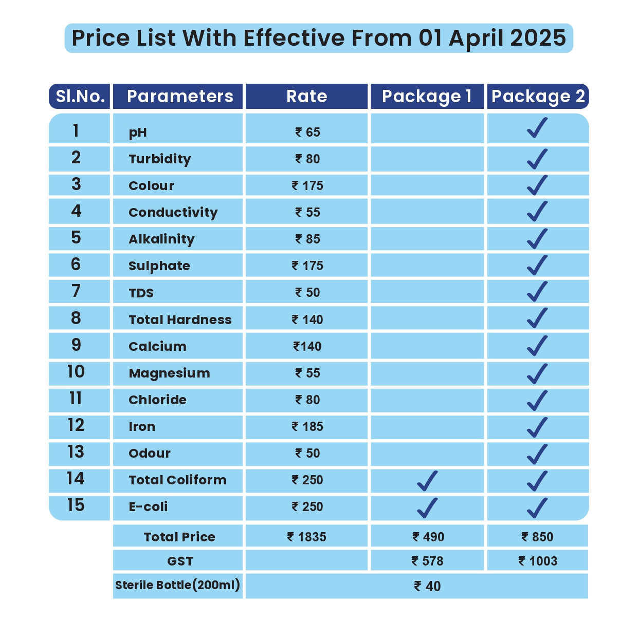 AquaVigil Lab – price